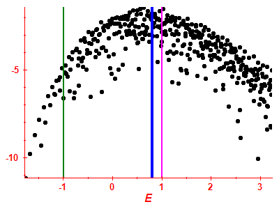 Strength function log